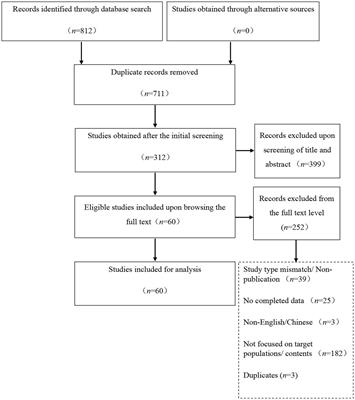 Social isolation in adults with cancer: An evolutionary concept analysis